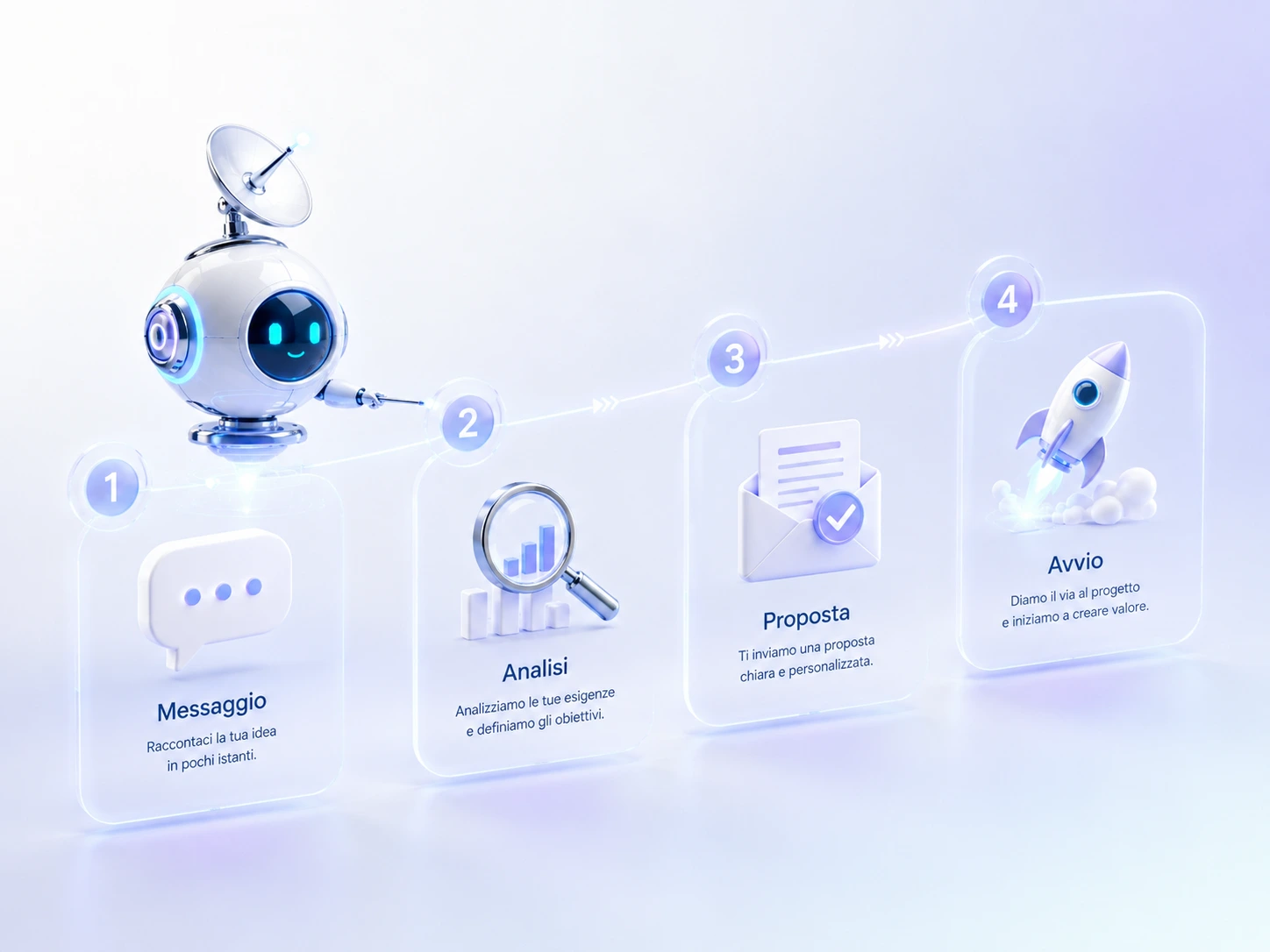 Percorso dopo approvazione del preventivo sito web