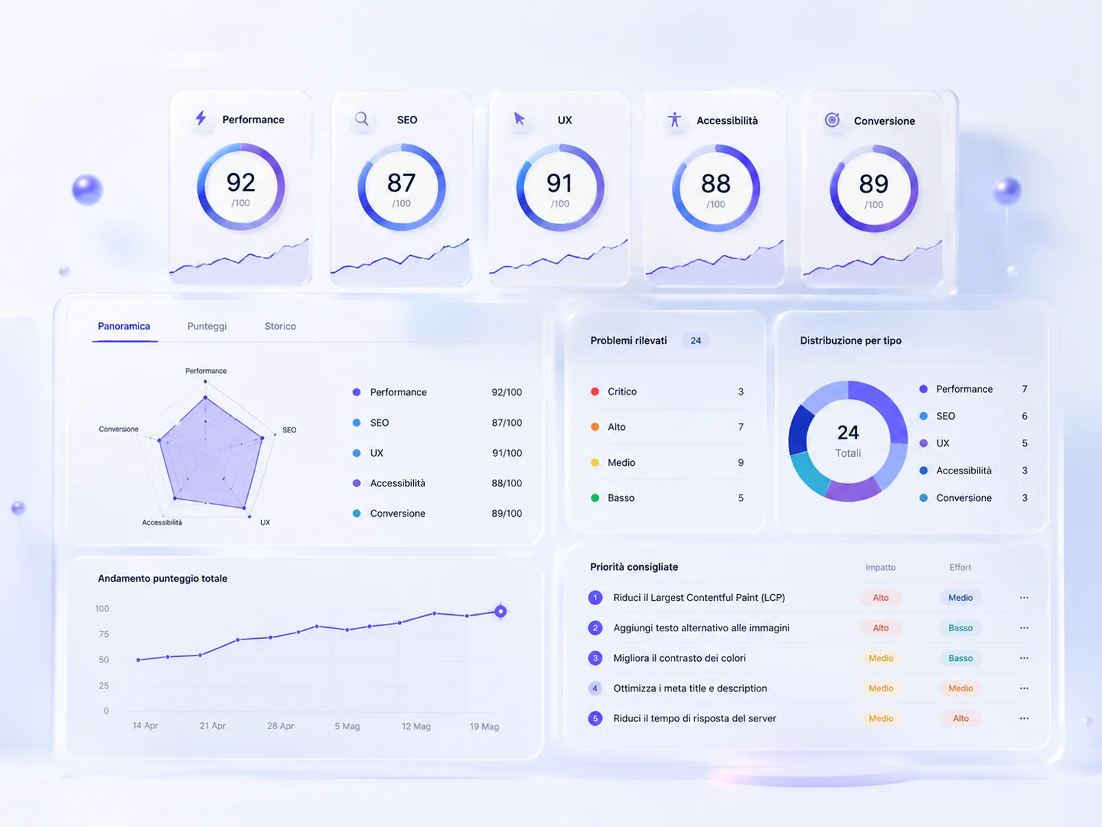 Preventivo sito web professionale con analisi progetto, UX, SEO e sviluppo WordPress