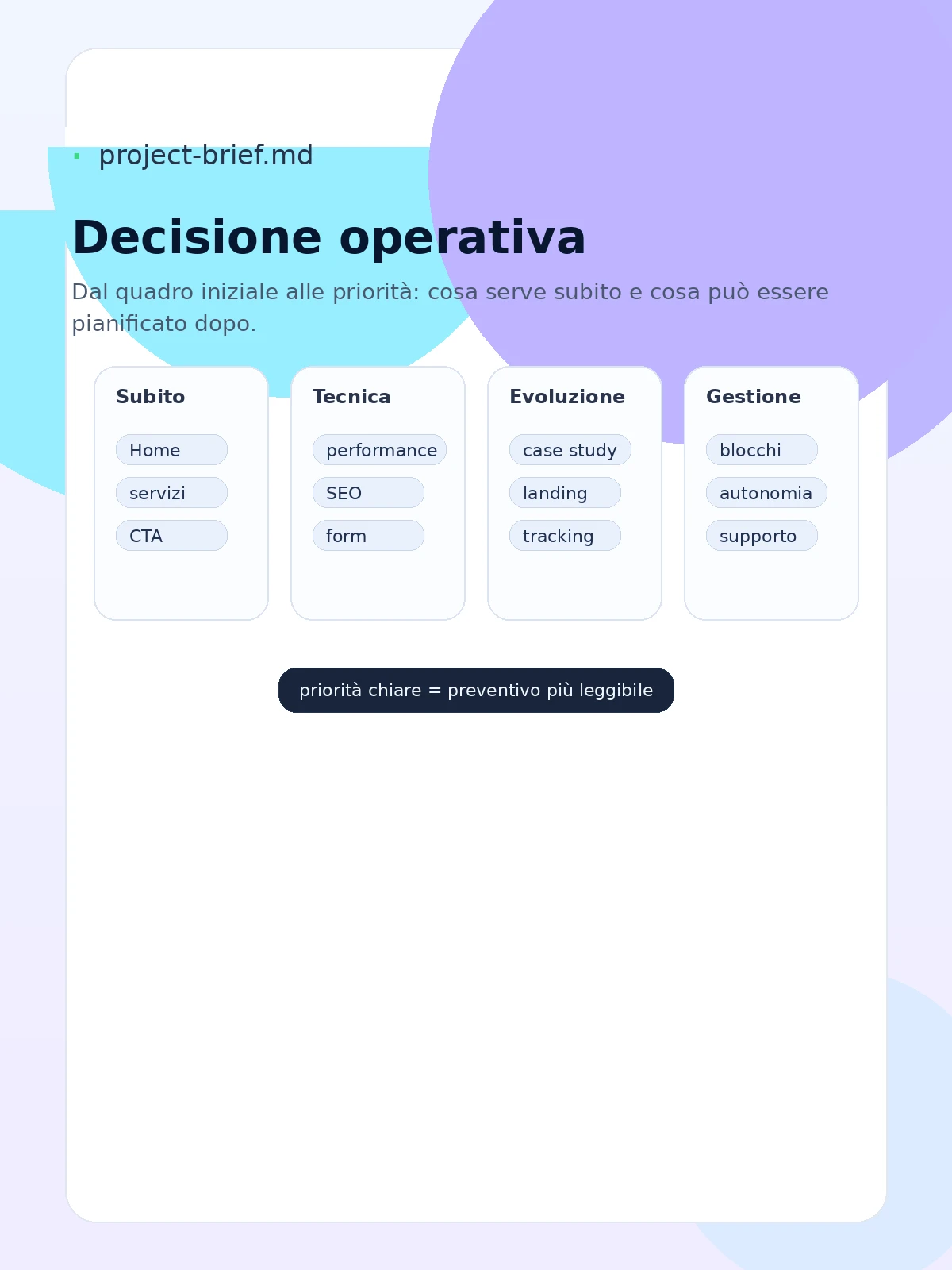 Decisione operativa per definire un preventivo sito web professionale