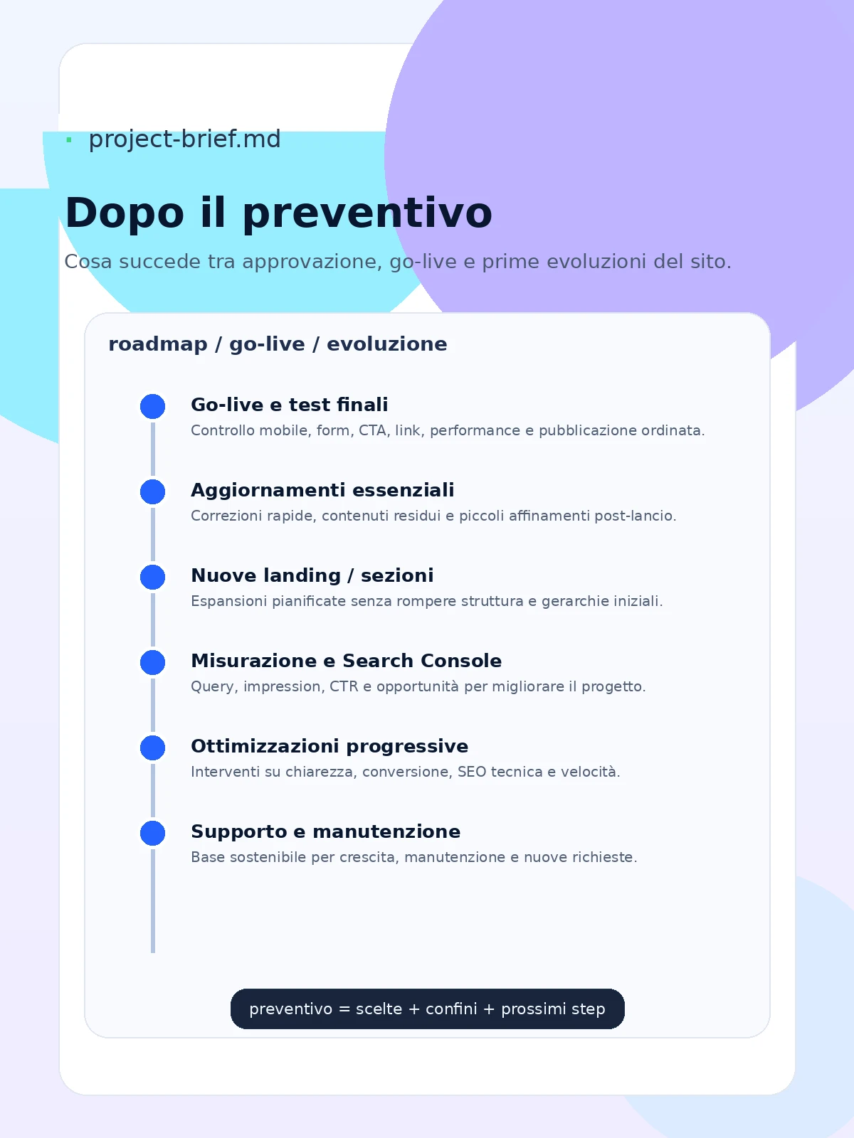 Immagine fissa sul percorso dopo approvazione del preventivo sito web