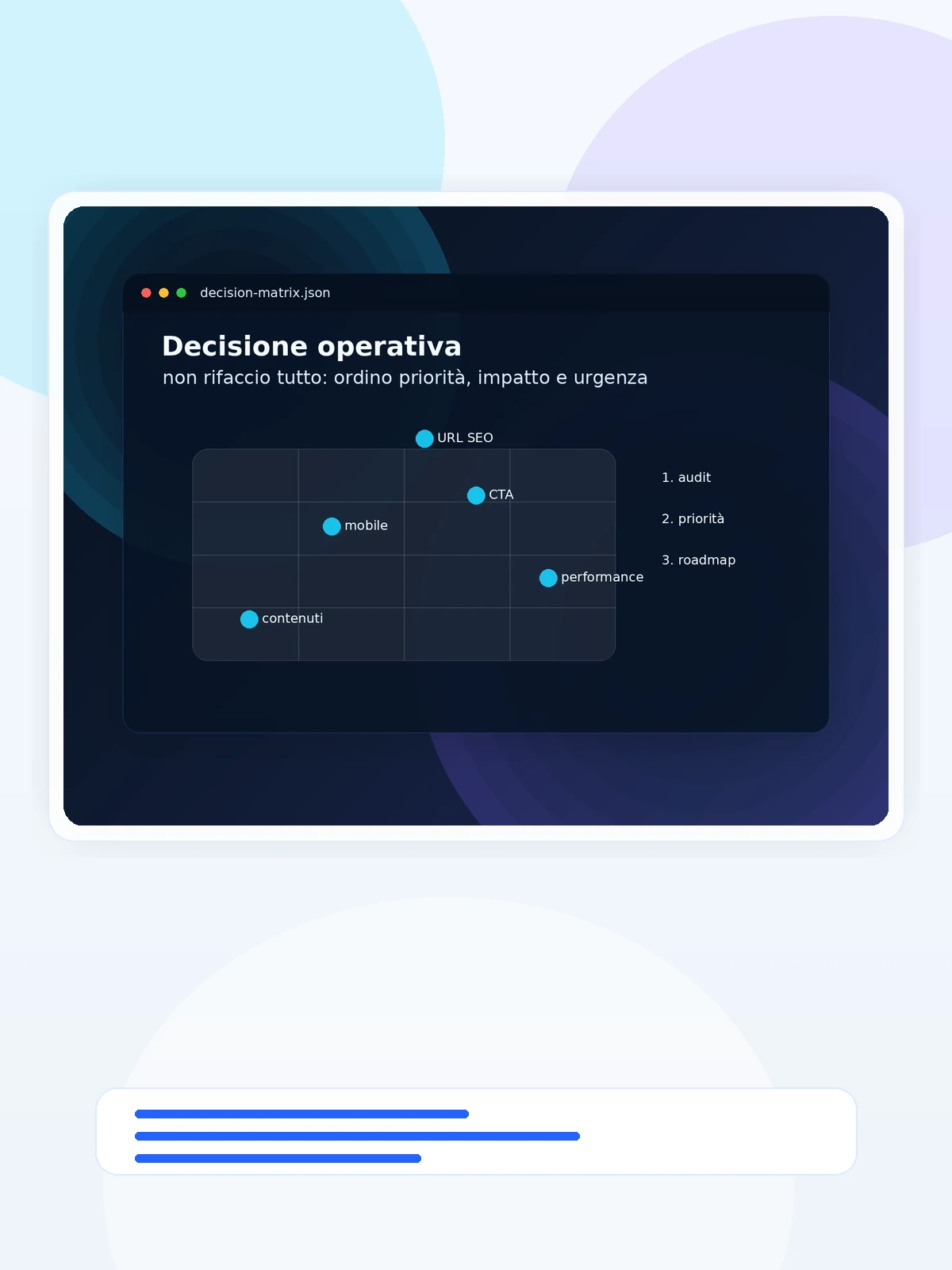 Decisione operativa per un restyling sito web basata su priorità e impatto