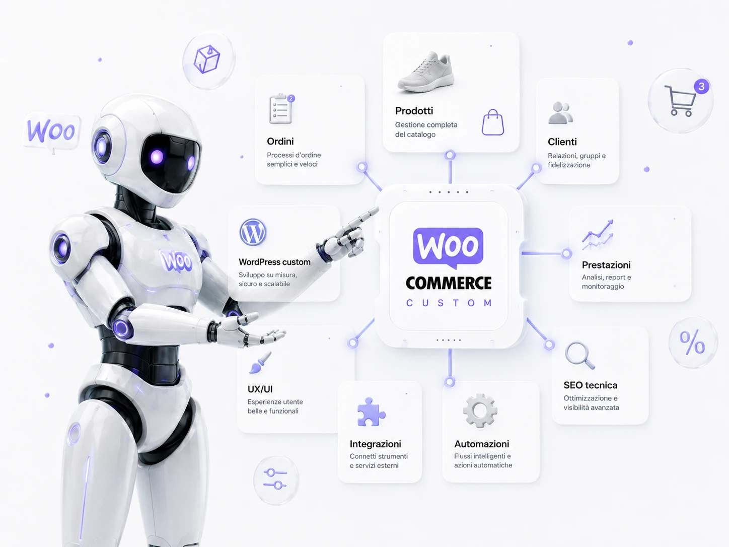 Dashboard WooCommerce chiara con robot 3D, ordini, vendite, inventario e automazioni